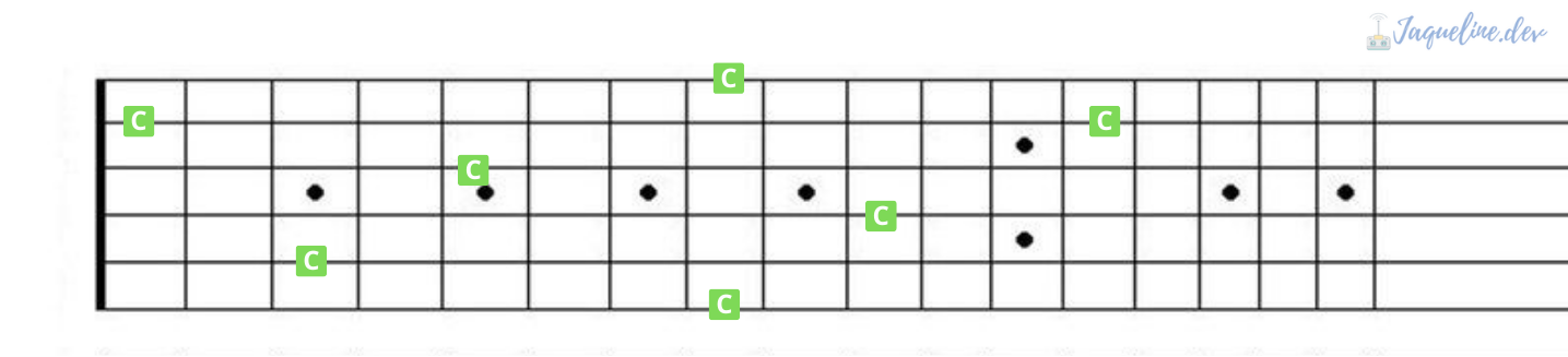 Conhecendo as notas no braço da Guitarra