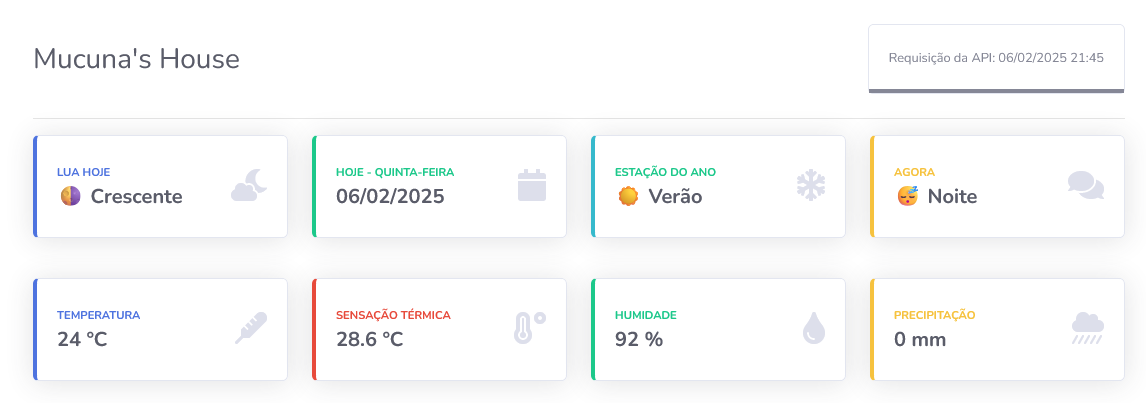 Novo Projeto – Mucuna’s House